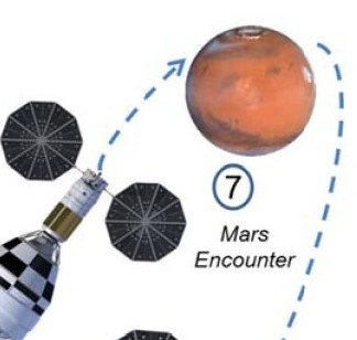Rapport sur l&rsquo;architecture de mission « Inspiration Mars »