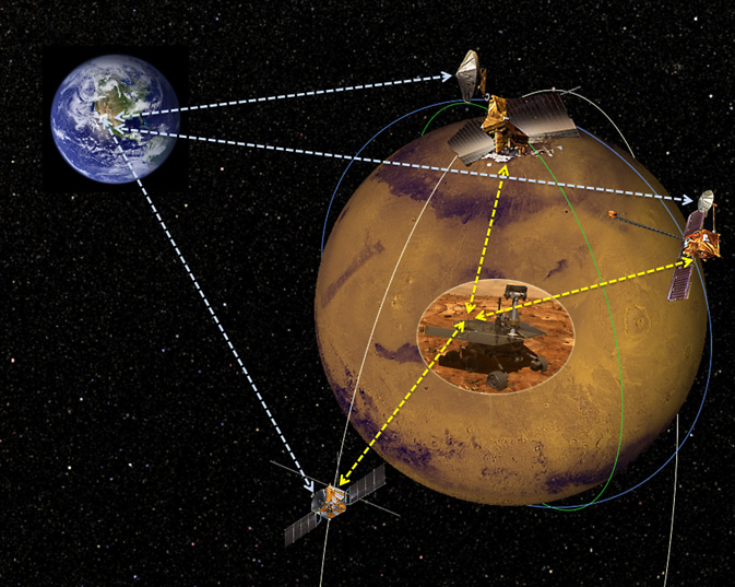 La NASA envisage la possibilité de services commerciaux pour les transmissions depuis Mars - APM – Association Planète Mars