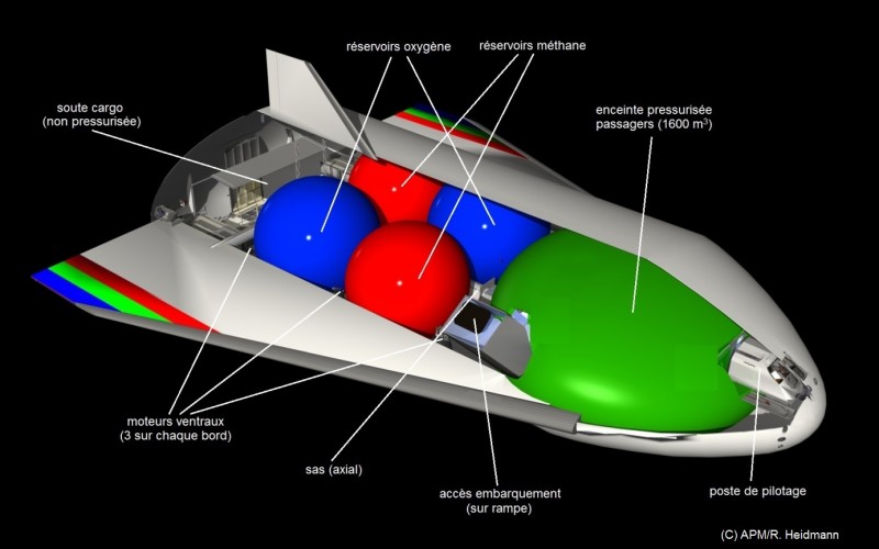 À quoi pourrait ressembler le projet SpaceX MCT « Mars Colonization ...
