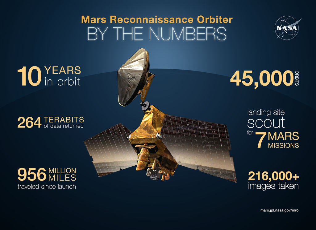 MRO-infographic-by-the-numbers-br2