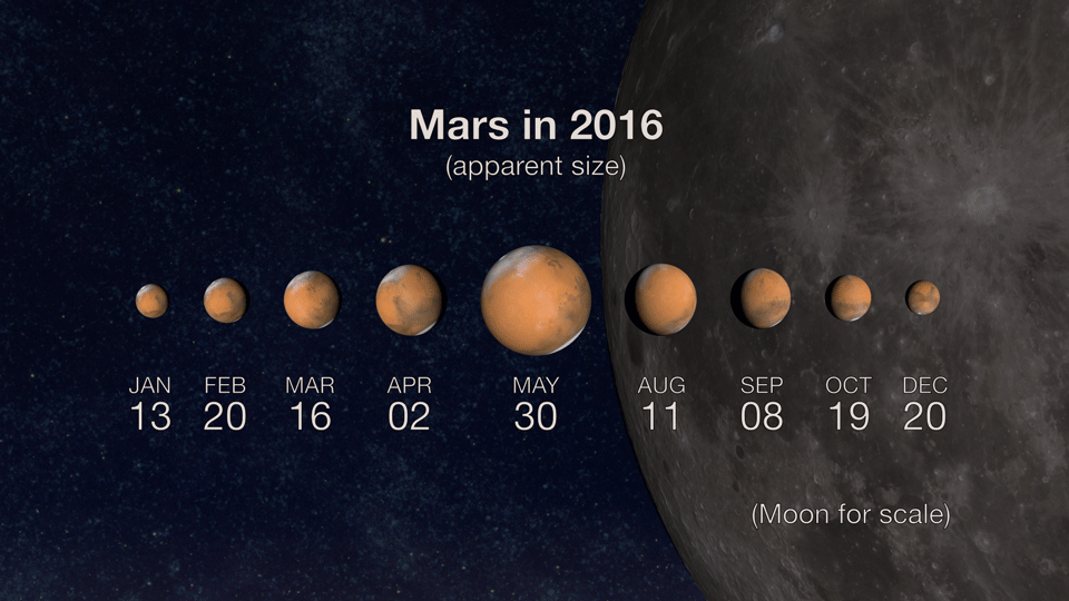 mars-apparent-size-2016