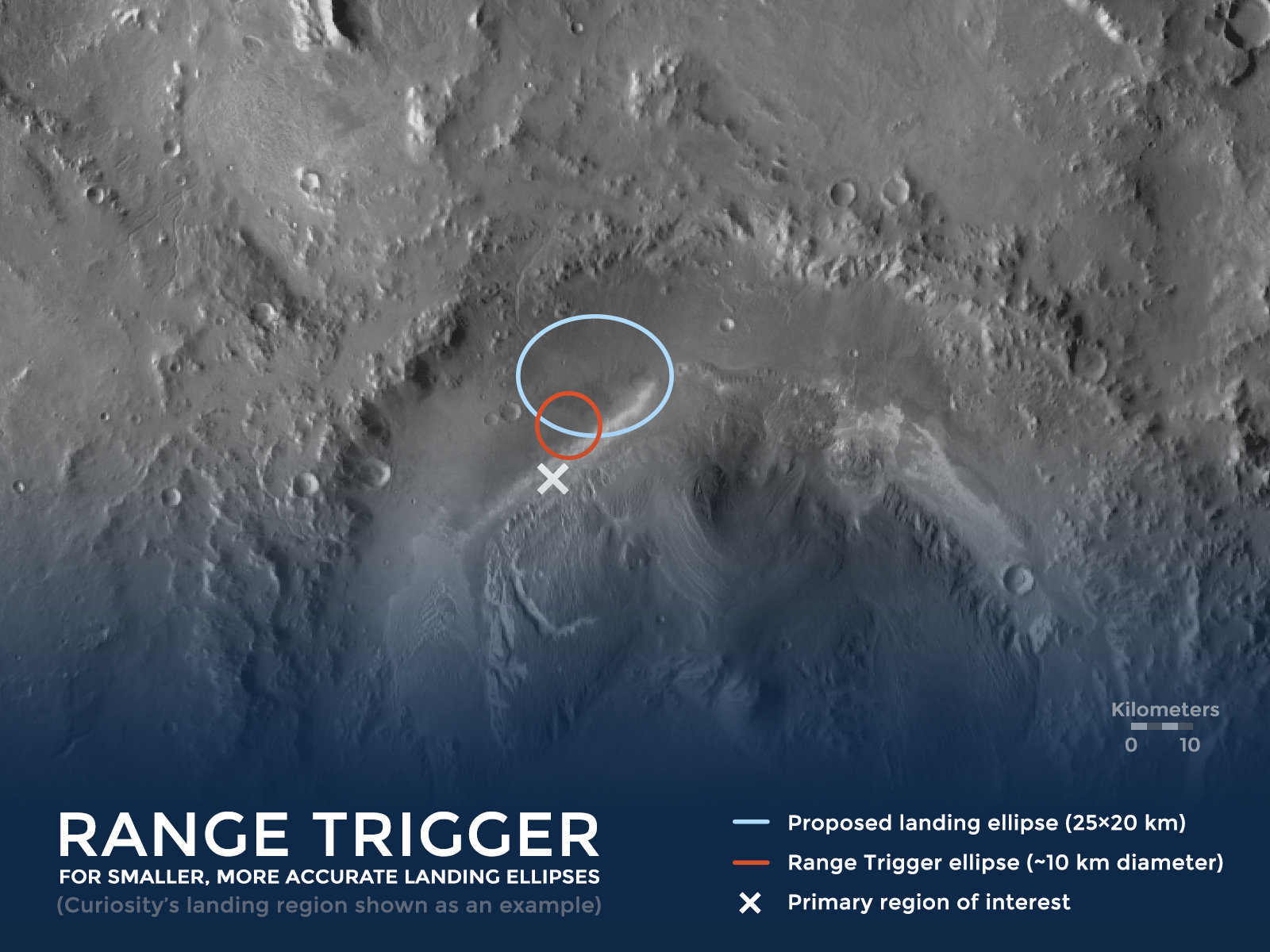 Range-Trigger-Rover-Landing-Site