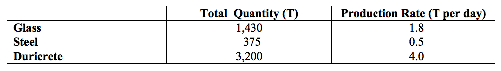 7_5_quantities