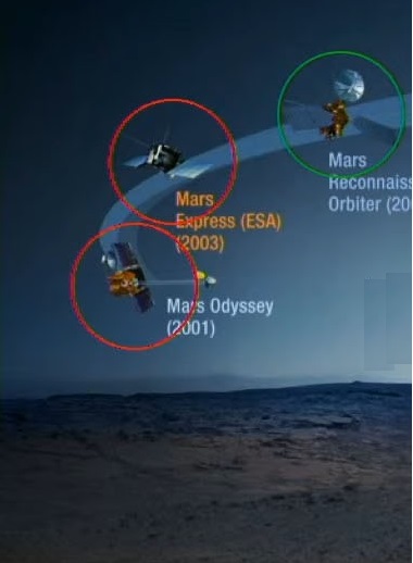 Missions martiennes en cours (première partie)